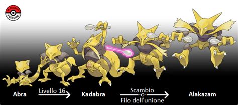 que level o kadabra evolui.